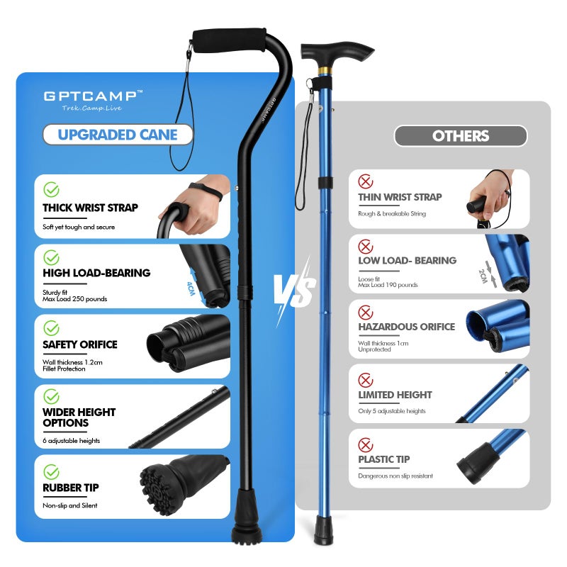 GPTCAMP Walking Cane and Walking Stick for Men Women,Lightweight Folding Canes with Offset Soft CushionedHandle,Adjustable&Collapsible,Mobility & Leg Surgery Recovery (Black) - Image 3