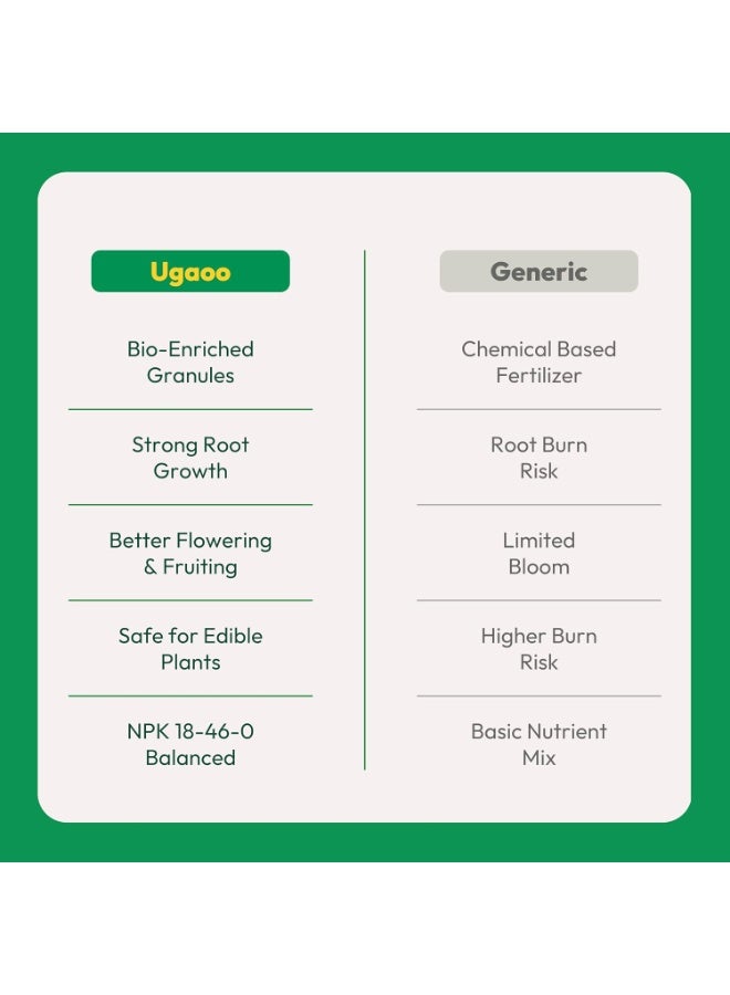 Ugaoo Bio DAP Fertilizer for Plants, 500g - Image 5