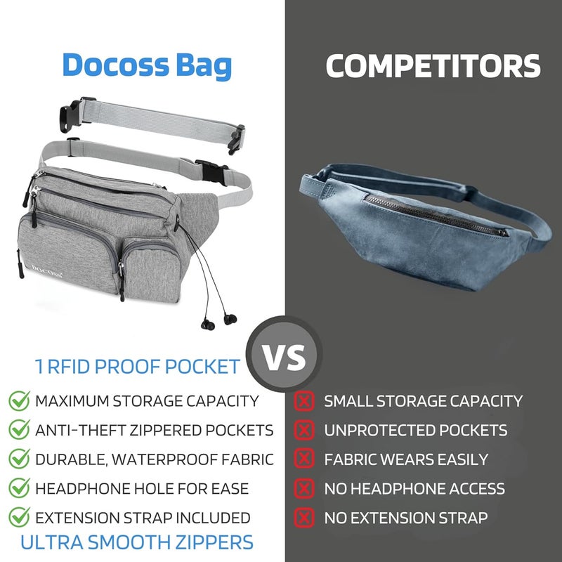 DOCOSS -Fanny Pack for Men,Women,Waterproof Waist Bag,1 RFID Safe Pocket,Premium Stitching & Zippers Travel Side Bag for Men,Women -Belt Bag with Extra Extendable Belt for Travelling (Grey) - Image 5