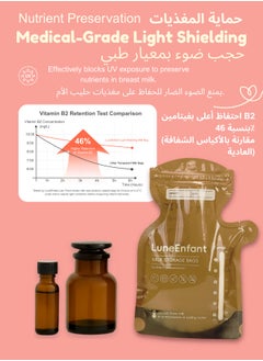 LuneEnfant Breast Milk Storage Bags (100 Count) | Light-Blocking for Nutrient Preservation | Extra-Thick & Leakproof | Ergonomic Goose Neck for Easy Pouring | BPA-Free, Food-Grade & Freezer Safe  - Image 5