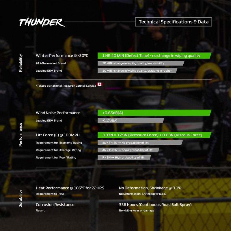SPEARHEAD شفاطات سبيرهاد THUNDER 26" + 14" هجينة مع مطاط مشبع بالنيوبرين - Image 3