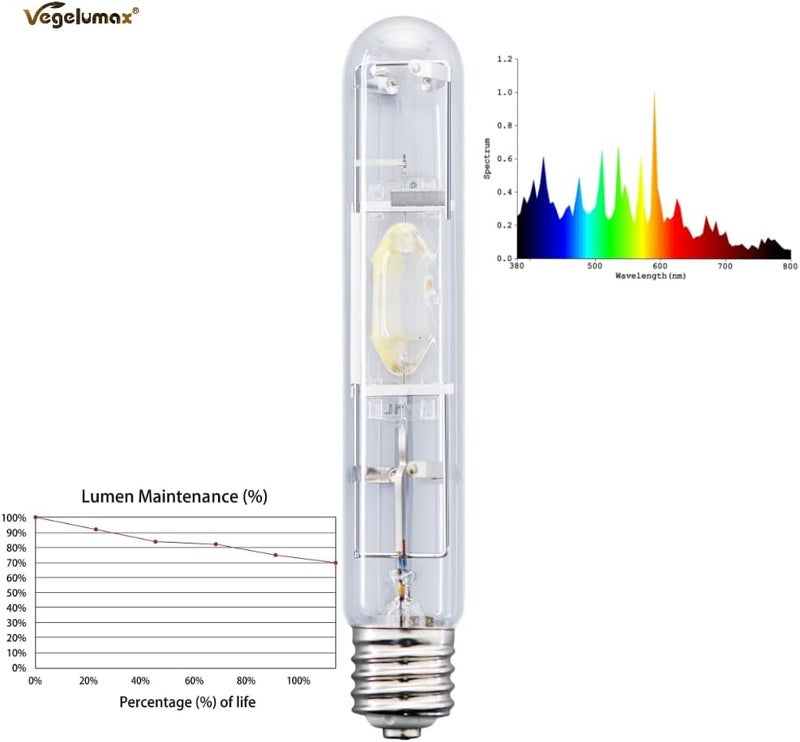 Vegelumax MH 400Watt Metal Halide HID Growing Light Bulb Lamp with High PAR Enhanced Blue and Violet Spectrum for Horticulture Vegetative Growth,CCT 6000K,36,000Lumens,E39 Base,2Pack - Image 2