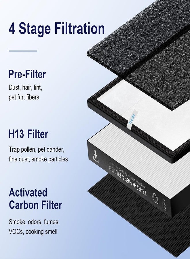 ToLife TZ-K2 Air Purifier Replacement Filter, 3-in-1 High-Efficiency Activated Carbon Filter, TZ-K2-A, 2 Pack - Image 4