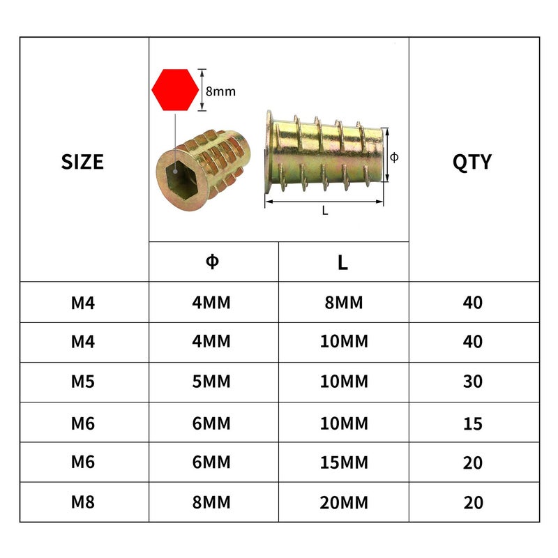 URLWALL 165PCS Threaded Inserts Nuts, Wood Insert Assortment Tool Kit, M4/M5/M6/M8 Furniture Screw in Nut Wood Inserts Metric Bolt Fastener Hex Socket Drive for Wood Furniture Assortment - Image 2