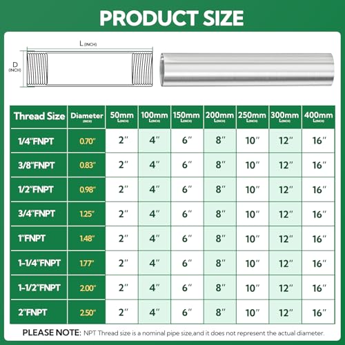 TAISHER 1PCS Stainless Steel Pipe Fittings 112 NPT Female x 112 NPT Female Threaded 10 Length Nipple Cast Pipe - Image 3