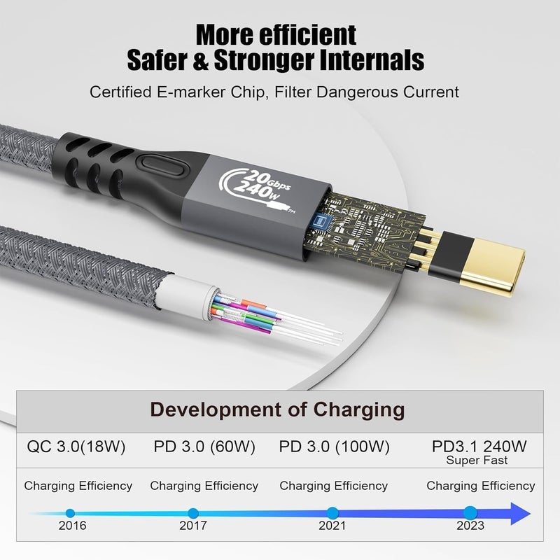 كيبل ديكون كابل شحن USB C 3.2 Gen-2 بقدرة 240 واط مستقيم 5 أمتار، كابل تمديد Thunderbolt 3 من ذكر إلى أنثى، نقل بيانات بسرعة 20 جيجابت في الثانية، 48 فولت/5 أمبير، فيديو Type-C بدقة 4K متوافق مع MacBook M1/M2/M3 - Image 3