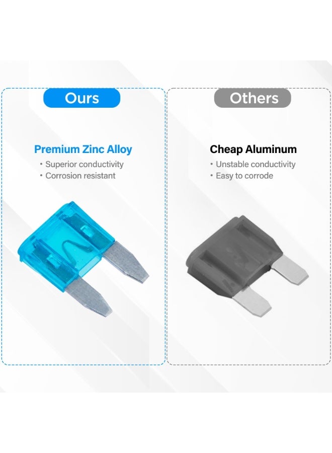 KOWVOWZ 120 PCS Standard Mini Fuses, Car Fuse Assortment Kit, Standard Car Blade Fuses and Mini Blade Fuses (2A/3A/5A/7.5A/10A/15A/20A/25A/30A/35A) Fuses for RV Automotive Trucks Motorcycle Camper SUV - Image 4