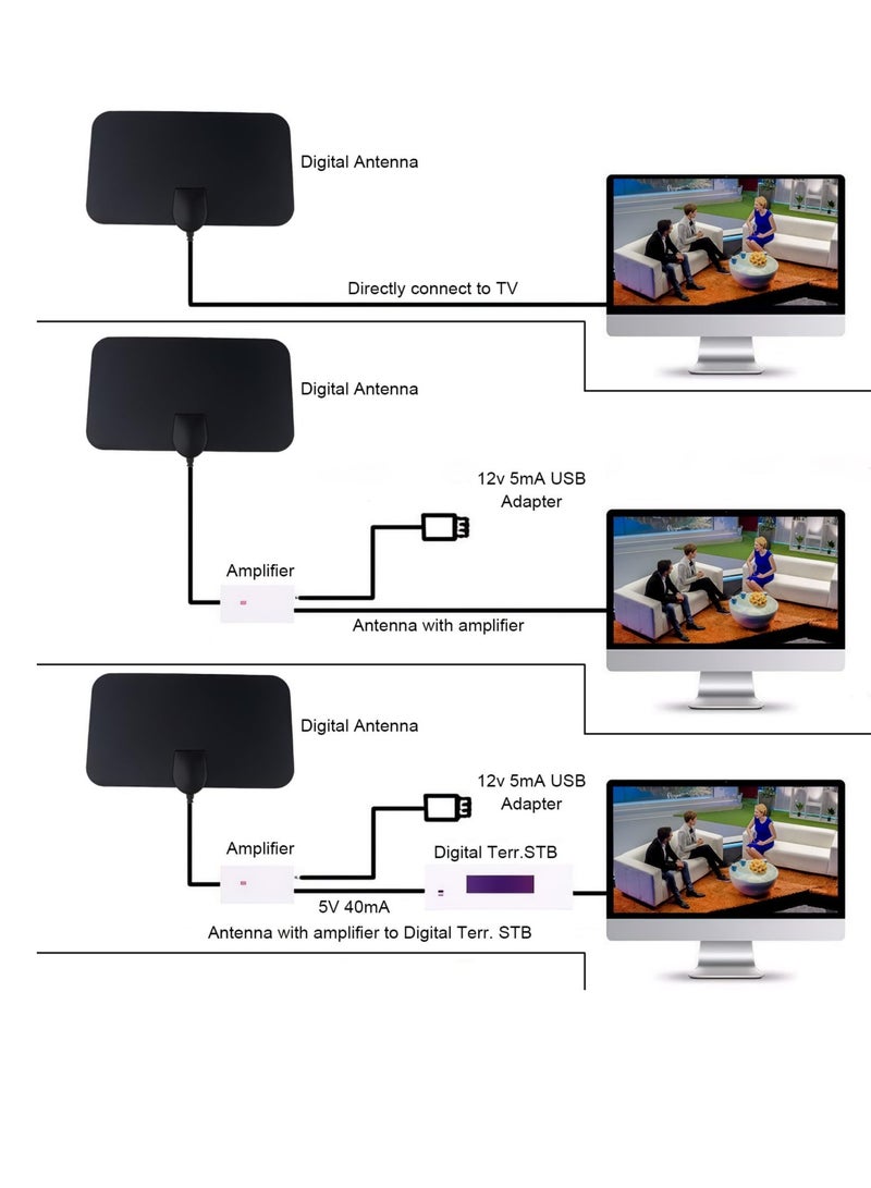 Excefore Indoor TV Aerial, High Definition 4K Digital TV Antenna, with 50+ Miles Range 360°Reception, Clear Picture & Sound, 3.6Meter Coax HDTV Cable, for Local Channels and Freeview TV with Signal Booster  - Image 5