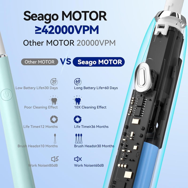 Seago Electric Toothbrush with 10 Brush Heads,Travel Toothbrush with Travel Case and Toothbrush Holder,Smart Toothbrush with Timer for Adults,SG-2316(Pink) - Image 4