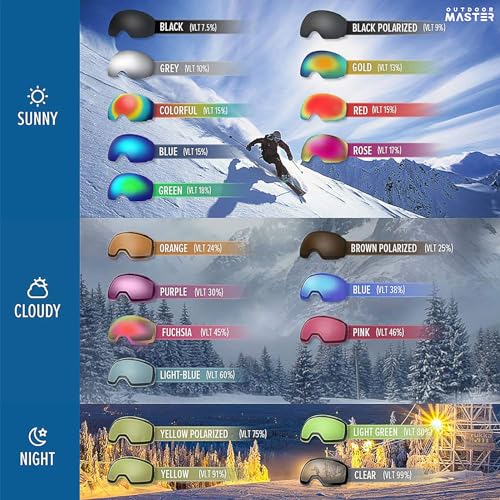 OutdoorMaster Ski Goggles PRO - Frameless, Interchangeable Lens 100% UV400 Protection Snow Goggles for Men & Women (GreyFrame LightPinkLens VLT59%) - Image 4