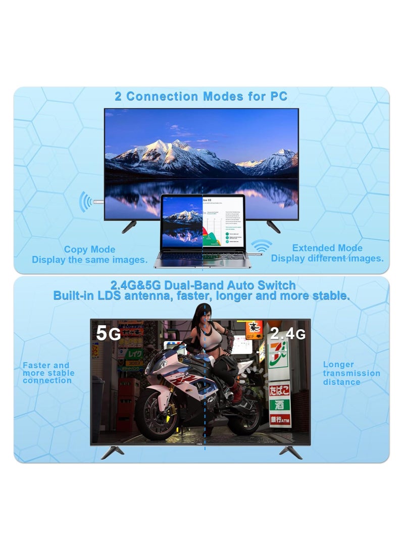 Wireless HDMI Transmitter and Receiver, Wireless HDMI Extender 4K Supported, 1080P HD Video Output, 100FT Range, 2.4G&5G, for PC/Laptop/Camera/HDTV/Projector/TV Box, No App/Bluetooth Needed - Image 5