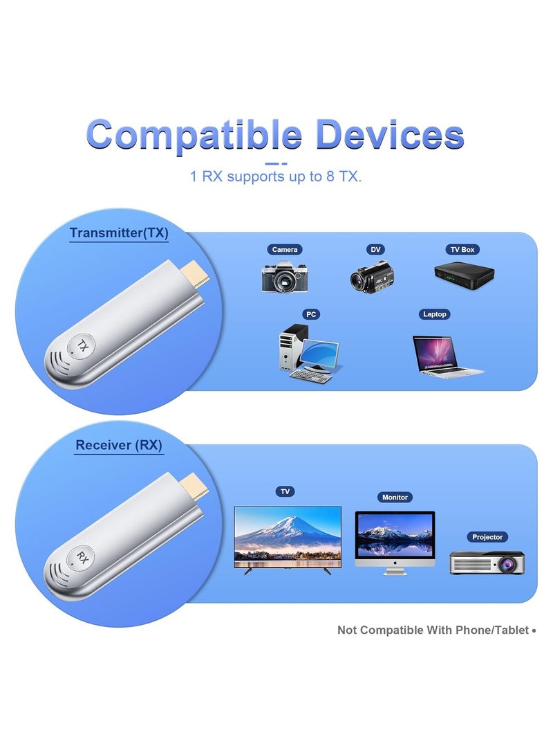 Wireless HDMI Transmitter and Receiver, Wireless HDMI Extender 4K Supported, 1080P HD Video Output, 100FT Range, 2.4G&5G, for PC/Laptop/Camera/HDTV/Projector/TV Box, No App/Bluetooth Needed - Image 4
