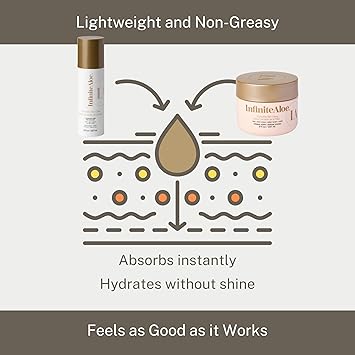 InfiniteAloe Aloe Vera Body Face Moisturizer Original Scent Face Cream Body Cream Hand Lotion for Dry Skin 1 Large Jar 8 Oz 1 Travel Jar 05 Oz Full Body Lotion for Skin Care by InfiniteAloe - Image 5