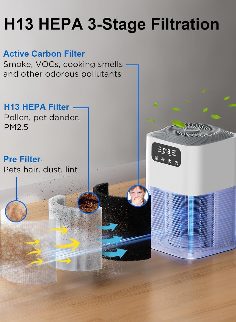 Joshberg Air Purifiers for Home, Up to 1076 ft², H13 True HEPA Air Filter with Fragrance Sponge, 25 dB Quiet Air Purifiers for Bedroom Pet Dander Pollen - Image 2