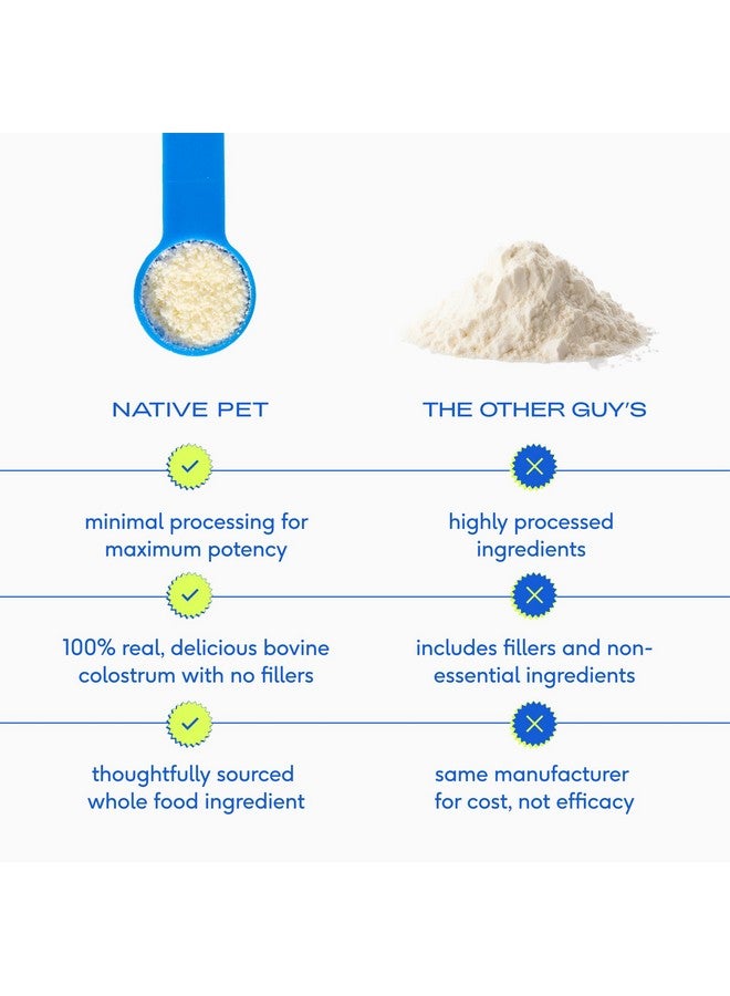 Native Pet Colostrum for Dogs - Bovine Colostrum Powder - Allergy Relief, Immune Support & Itchy Skin Treatment - Dog Multivitamins for Skin & Gut Health - Puppy Milk Replacement & Prebiotic -120 ct. - Image 3