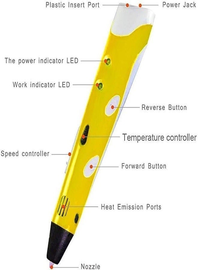 3D Printing Pen with 3 ABS/PLA Threads, 2D Drawing and Art Pen - Image 5