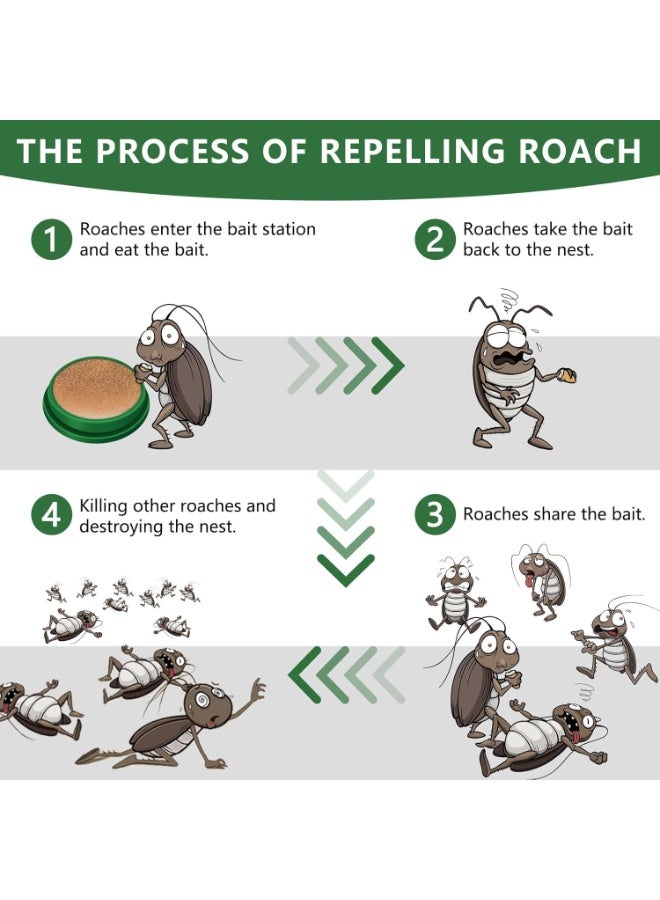 MOONSPRY Roach Bait Stations Traps – Natural Cockroach Repellent and Killer, Indoor & Outdoor Roach Traps for Small and Large Roaches, Long-Lasting Home, Kitchen & Dorm Protection (12 PCS) - Image 2