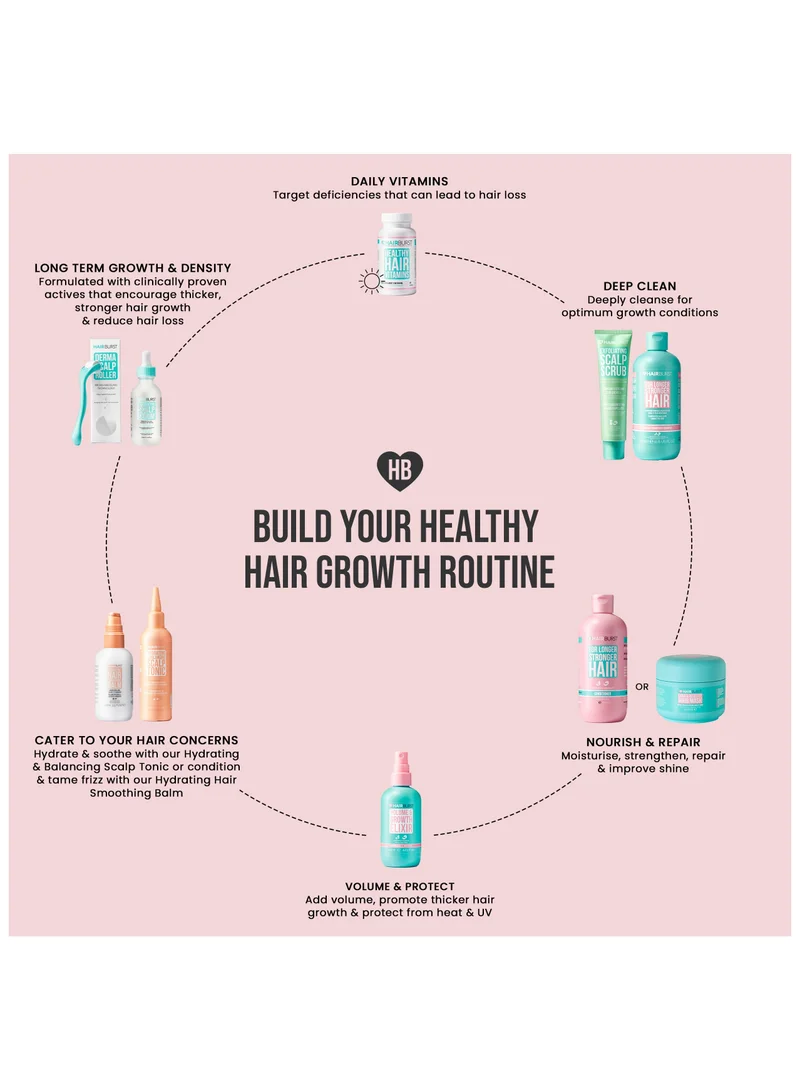 HAIR BURST Hair Growth Shampoo - Reduces Hair Loss - Strengthens Growth, Contains No SLS and Parabens, Coconut and Avocado Aroma, 350ml