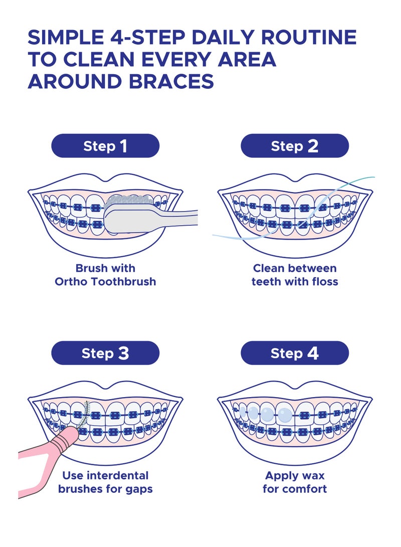 PESITRO Ortho Care Kit – Complete Oral Hygiene Kit for Braces, Orthodontic & Daily Care - Image 5