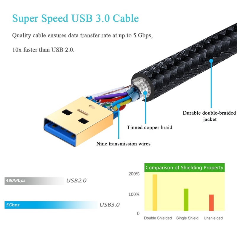 كابل USB إلى USB، مجموعة المكونة من قطعتين بطول 3 أقدام/1 متر، كابل USB 3.0 من النوع A ذكر إلى ذكر مضفر - كابل USB قصير من ذكر إلى ذكر لنقل البيانات، وأغلفة القرص الصلب، ومشغل DVD، ومبرد الكمبيوتر المحمول وغيرها - Image 4