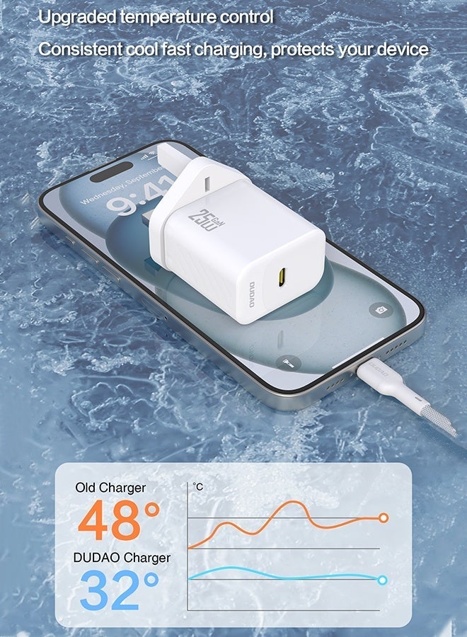 DUDAO PD 25W Charger GaN Super Fast Charger with USB C Cable, Fast Charging USB C Wall Charger Power Adapter with 9-Layer Safety Protection, Low Temperature & Overheat Control,Phones, iPads, Laptops, and More - Image 5