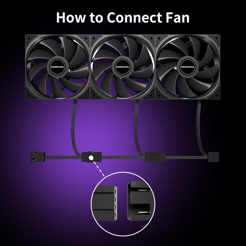 MOROVOL Case Fan, 3-Pack 120mm 4-Pin PWM Quiet Computer Fan, Hydraulic Bearing, Adjustable Speed 600RPM-1600RPM, Excellent Heat Dissipation Performance, Black, Non-LED - Image 4