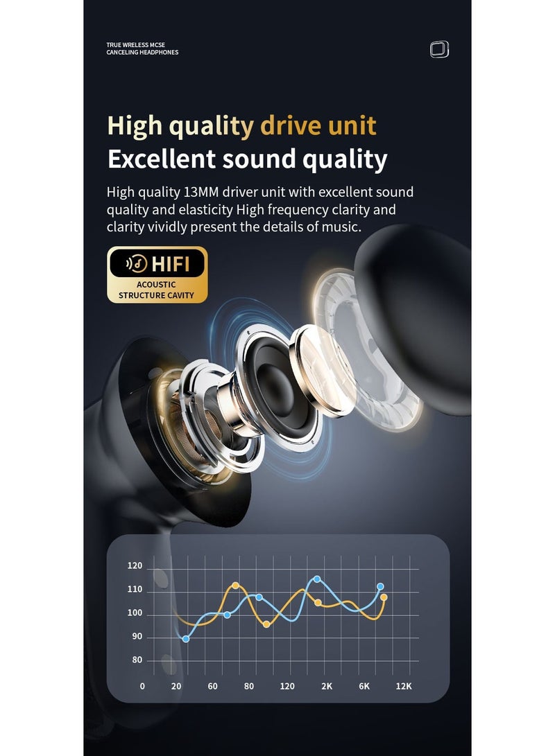 Revolutionary LCD Screen Earbuds - Touch Control, ANC, Bluetooth 5.3 - Image 3