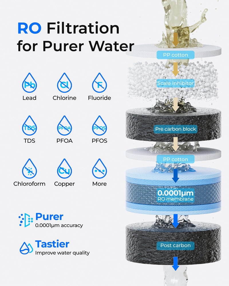 Waterdrop M1 Reverse Osmosis Water Filter Countertop, Hot Water Countertop Reverse Osmosis System, 7 Temperature Options, 6 Stage Purification, 3:1 Pure to Drain, No Installation, Gray - Image 4
