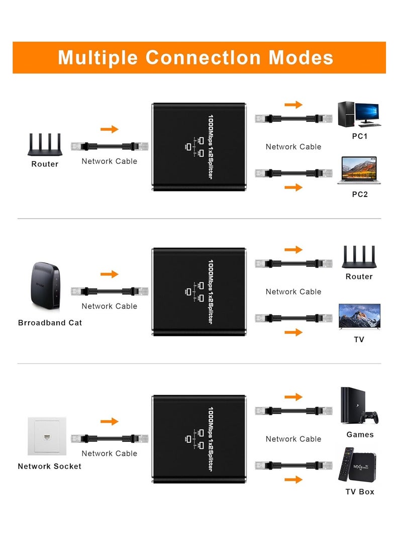 Ringoga 1000Mbps LAN Splitter, 1 to 2 Ethernet Port 2 Gigabit RJ45 Port LAN Splitter with Type C Power Cable for PC Hub Router Set-Top Box  - Image 2