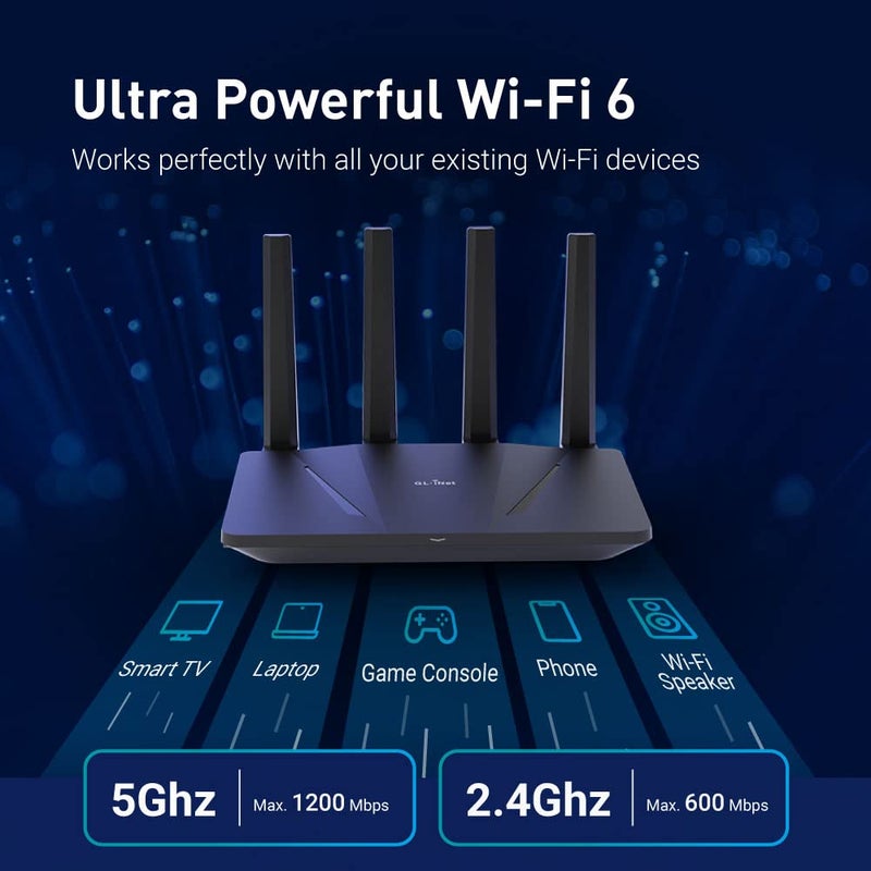 GL.iNet GL-AX1800(Flint) WiFi 6 Router -Dual Band Gigabit Wireless Internet Router | 5 x 1G Ethernet Ports | Up to 120 Devices | OpenVpn&WireGuard - Image 3