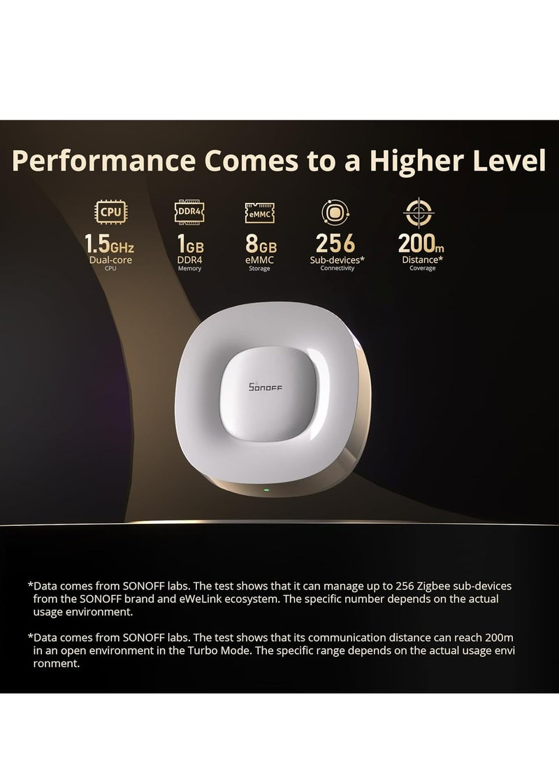 SONOFF SONOFF ZBBridge-U Matter Hub, Zigbee 3.0 Zigbee Hub, Zigbee Gateway for Smart Home, Works with Alexa, Google Home, Apple Home, Wired Power Supply  - Image 3