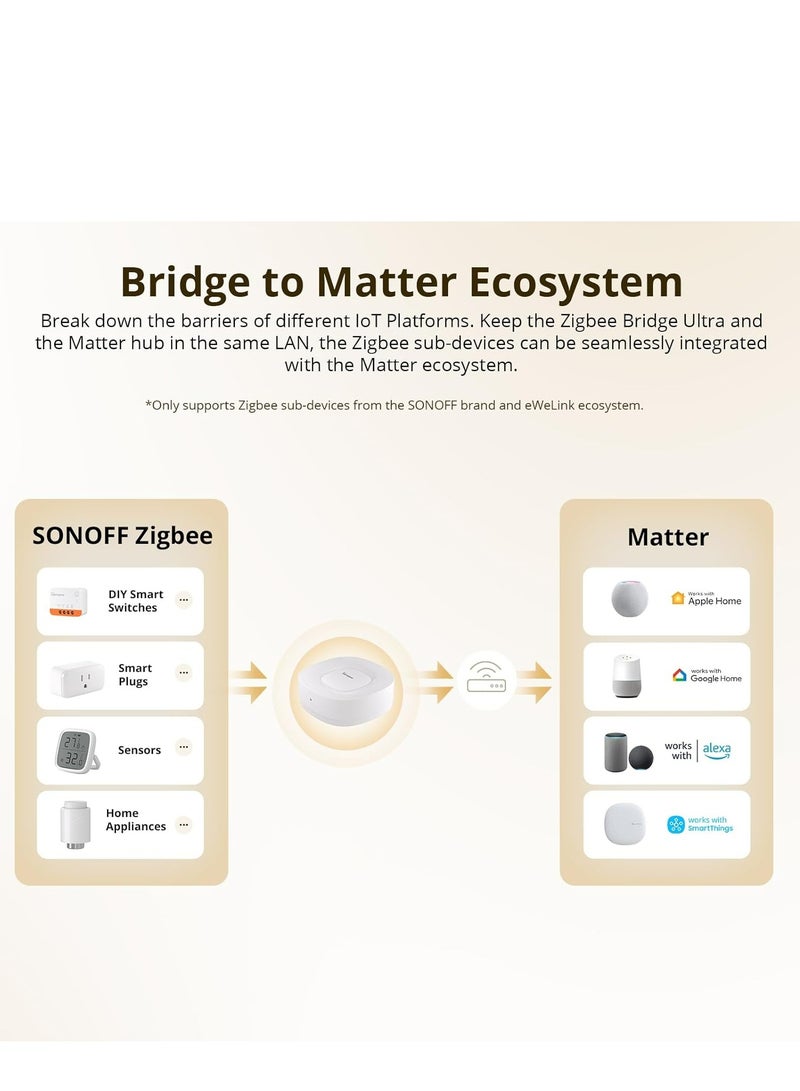 SONOFF SONOFF ZBBridge-U Matter Hub, Zigbee 3.0 Zigbee Hub, Zigbee Gateway for Smart Home, Works with Alexa, Google Home, Apple Home, Wired Power Supply  - Image 4