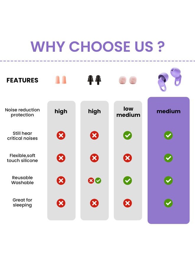 OEDOC Silicone Ear Plugs for Noise Reduction - Reusable Soft Comfortable Earplugs for Sleeping,Noise Sensitivity & Flights -16 Ear Tips in XS/S/M/L, with 2 Travel Boxes - 33dB Noise Cancelling (Purple) - Image 5
