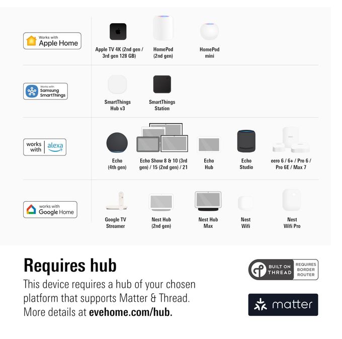 rayihni Energy (Matter) Smart Plug, App And Voice Control, 100% Privacy, Matter Over Thread, Works With Home, , Home, Smartthings - Image 3