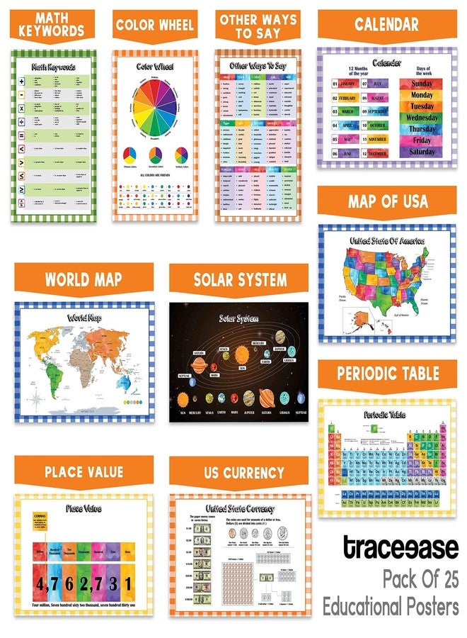 Traceease Educational Poster For Elementary School, Pack Of 25 Large 11 x 17 Inches Laminated Kids Learning Posters USA & World Maps-Solar System- Periodic Table- Math & more - Great for Classroom-6Q - Image 4
