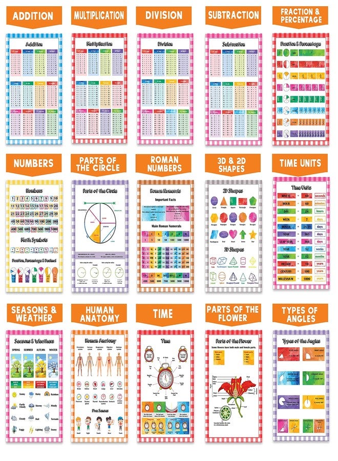 Traceease Educational Poster For Elementary School, Pack Of 25 Large 11 x 17 Inches Laminated Kids Learning Posters USA & World Maps-Solar System- Periodic Table- Math & more - Great for Classroom-6Q - Image 3
