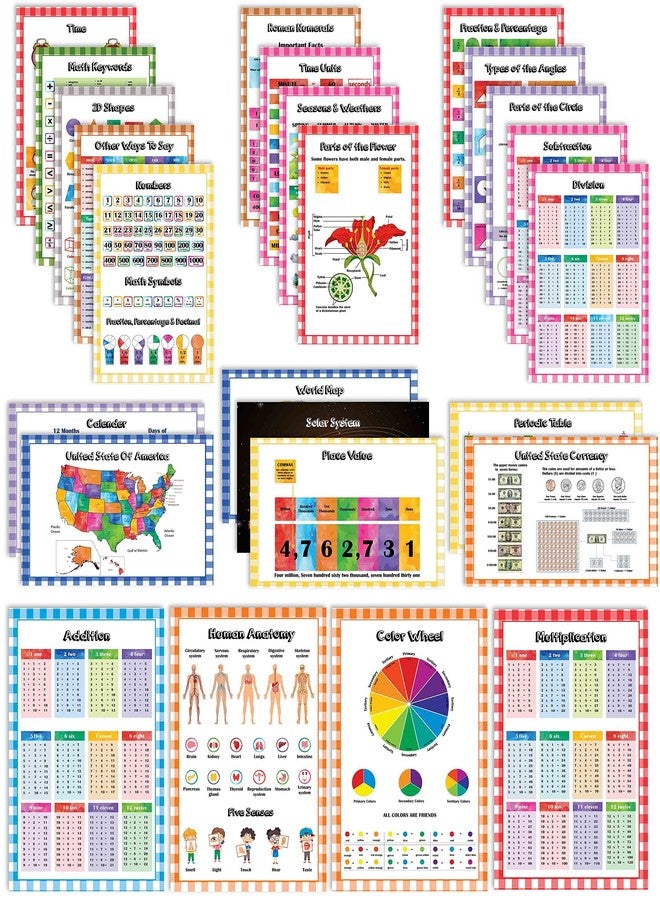 Traceease Educational Poster For Elementary School, Pack Of 25 Large 11 x 17 Inches Laminated Kids Learning Posters USA & World Maps-Solar System- Periodic Table- Math & more - Great for Classroom-6Q - Image 1