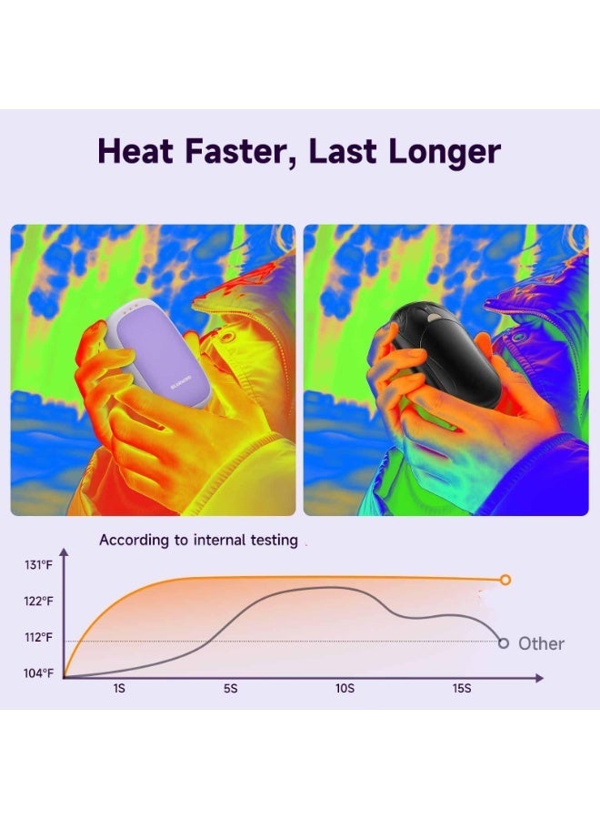 أوشيما 2pack سخان يدوي كهربائي، سخان يدوي قابل للشحن ويدوي متنقل، تسخين سريع في 3 ثوانٍ، سخانات متنقلة صغيرة، تسخين آمن من الجانبين، هدية شتوية إلكترونية للرجال والنساء - Image 2