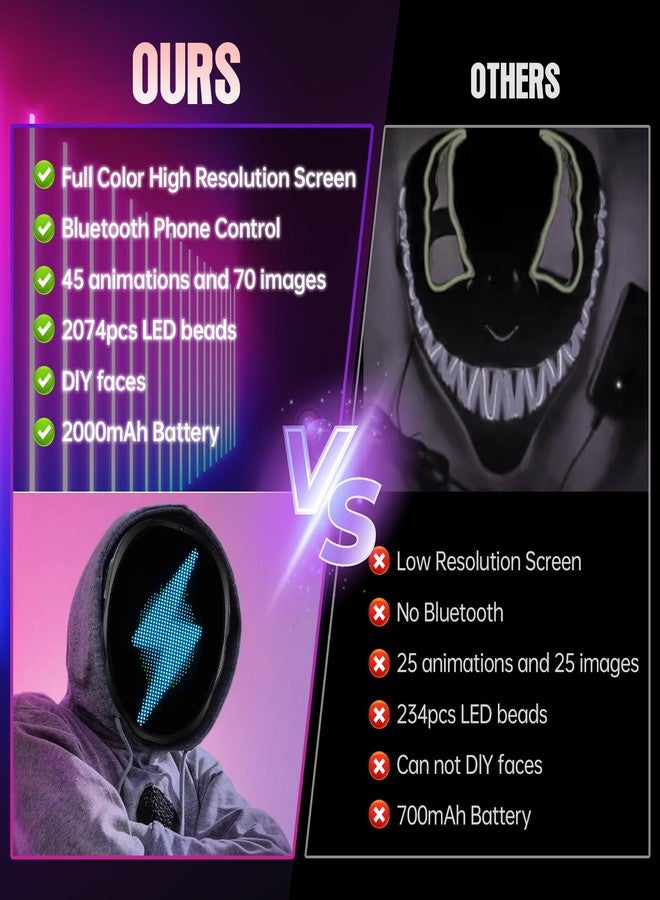 قناع GNFJJBD LED لتغيير شكل الوجه، قابل للتحكم عبر تطبيق - قناع هالوين LED قابل للبرمجة، قناع رقمي متوهج، لأزياء التنكر - Image 4