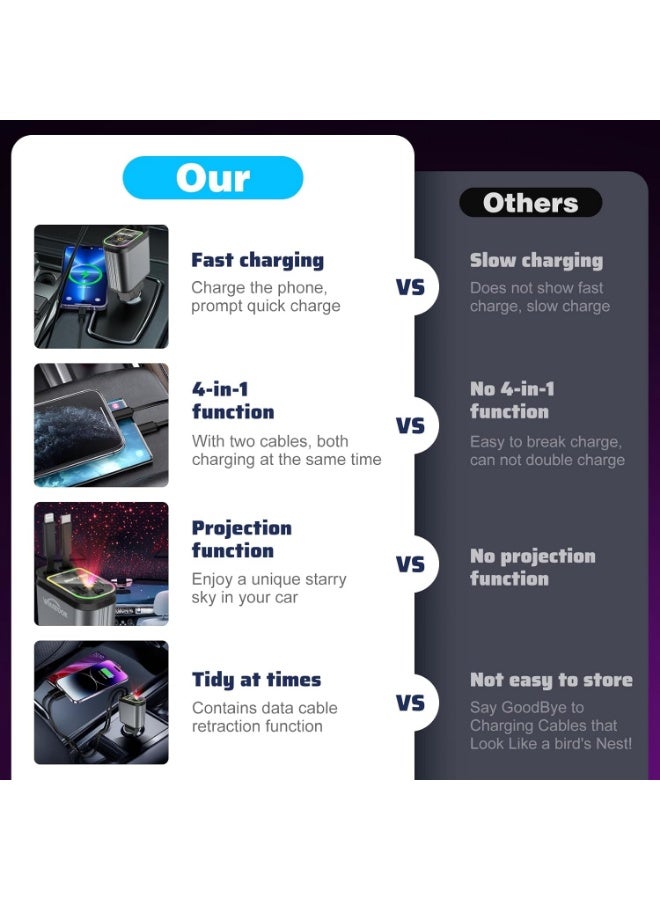 شاحن سيارة قابل للسحب Starlight: إكسسوارات سيارة مع Starlight في سقف السيارة، شواحن سيارة USB C، محول شحن سريع ومنافذ شحن مزدوجة، شاحن هاتف سيارة 4 في 1 لأجهزة iPhone و iPad و AirPods - Image 4