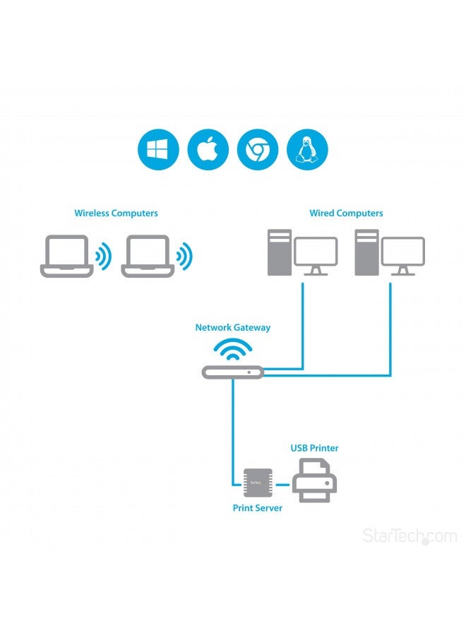 Startech.Com 10/100Mbps Ethernet To Usb 2.0 Network Print Server - Windows 10 - Lpr - Lan Usb Print Server Adapter (Pm1115U2) - Image 1