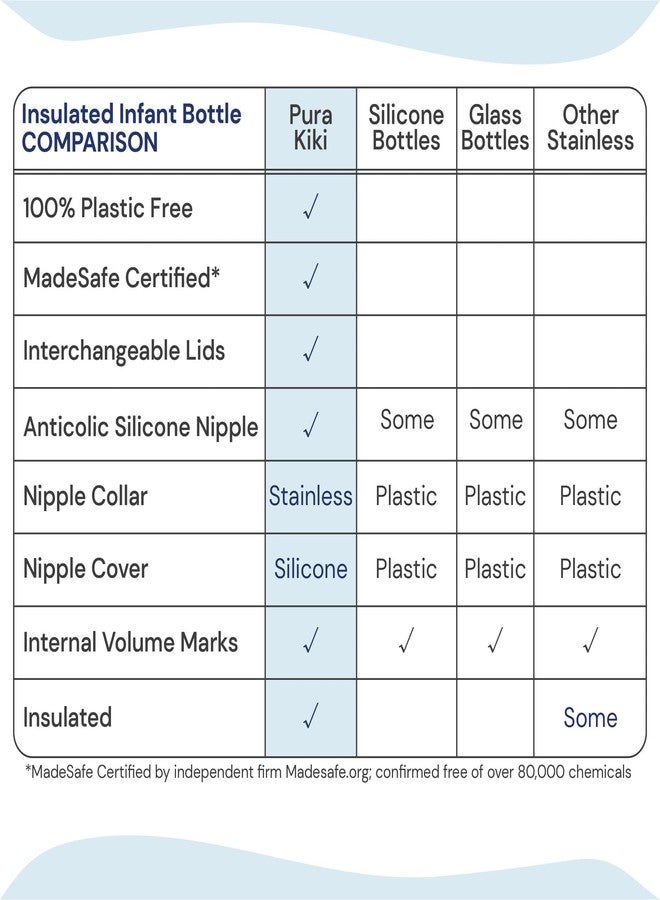 Pura Kiki 7oz Stainless Steel Insulated Infant Bottle - Includes Silicone Medium-Flow Nipple & Sleeve - Anti-Colic, Plastic-Free, MadeSafe Certified - Image 5
