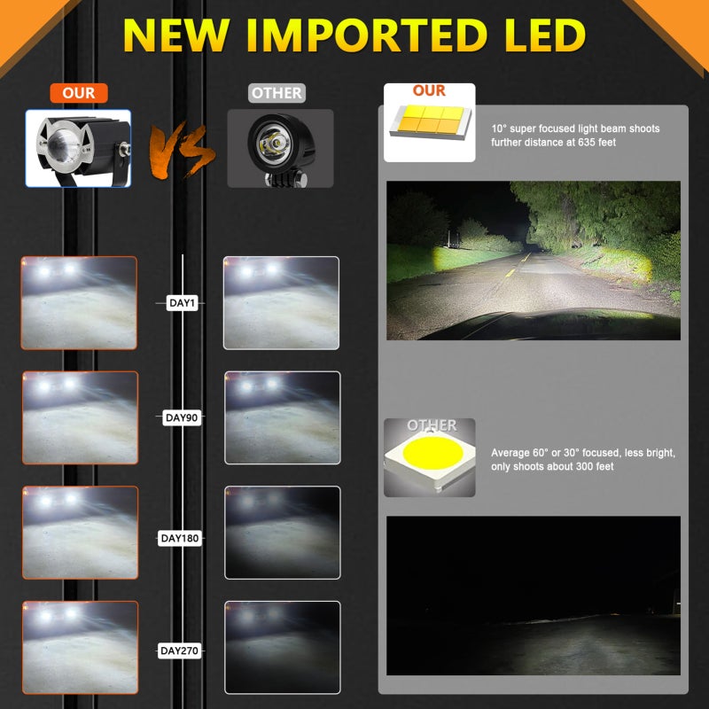 Motorcycle LED Driving Lights 1 Pack Black Innovative Bat-like Appearance Enhanced Brightness 6 ZES-3575 LED Chips - 3 Lighting Modes IP68 Waterproof Motorcycle Spotlight for Motorcycles Trucks Off-Ro - Image 4