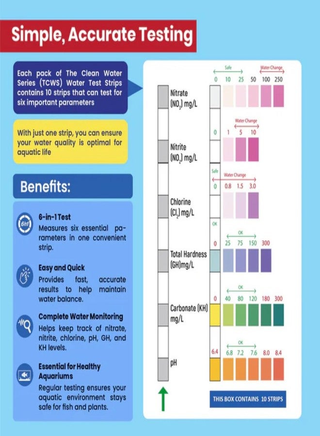 THE BRREED Aquarium Products India Water Test Strips 6 in 1-60 Tests & Plus fit 20 Ml - Image 3
