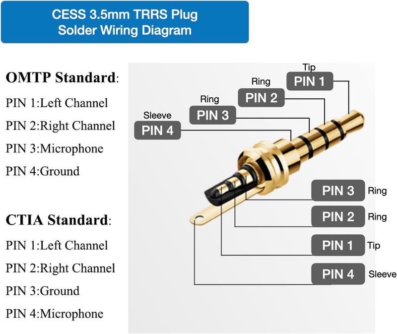 CESS TRRS 4 Pole Stereo Male Plug 3.5mm Solder Type, Gold-Plated, Black Metal Housing, Perfect Replacement for Headphones, Earphones, Microphones (2 Pack) - Image 2