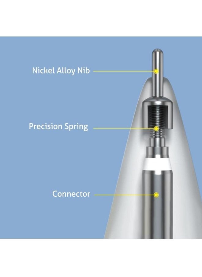 ماركة غير محددة - نصائح بديلة من 3 قطع لقلم Apple Pencil من الجيل الأول / الثاني ، مطورة ذات النقاط الرفيعة والعالية الحساسية لقلم رصاص من Apple ، طرف قلم تحكم دقيق بدون ضوضاء لقلم Apple Pencil - Image 1