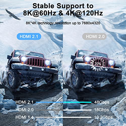 Thsucords 8K 4K HDMI Cable 10FT 2 Pack, High Speed Braided HDMI to HDMI 2.1 Cord Supports 8K@60Hz, 4K@120Hz 144Hz 48Gbps Compatible with Roku TV/PS5/HDTV/Blu-ray - Image 4