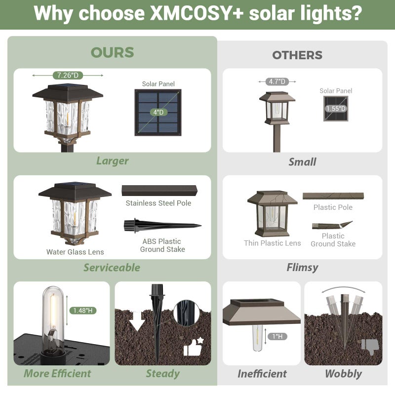 XMCOSY+ Solar Outdoor Lights Waterproof IP65, Solar-Powered Garden/Yard/Pathway Lights with Warm White 2-Tone Bronze-Wood Stainless Steel Design for Landscape Driveway Walkway Decorative - Image 4