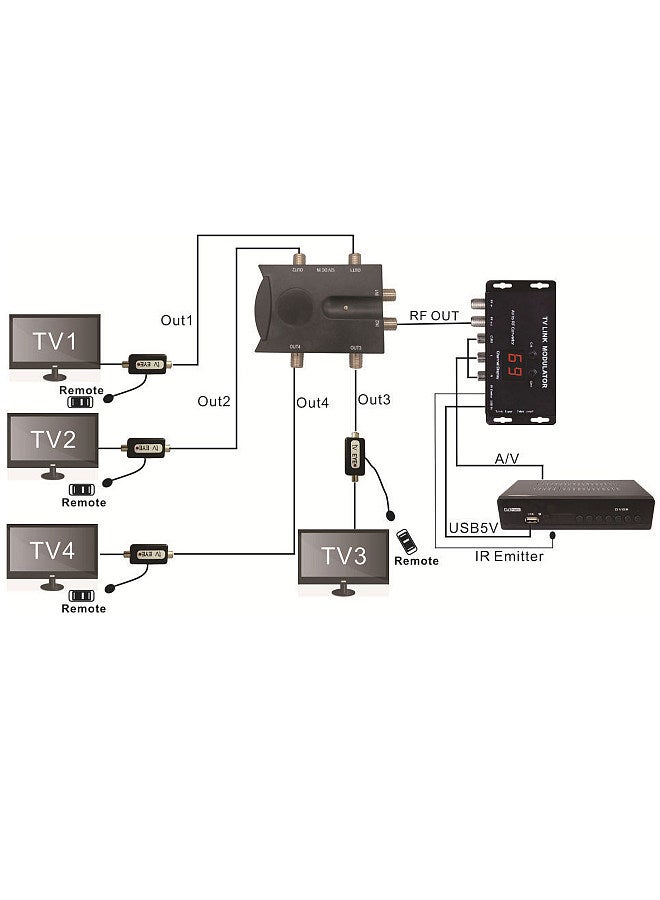 Bi-directional TV Amplifier 2 Inputs TV Antenna Signal Booster with 4 Outputs Low Noise TV Signal Splitter Antenna Signal Booster with Reverse Path