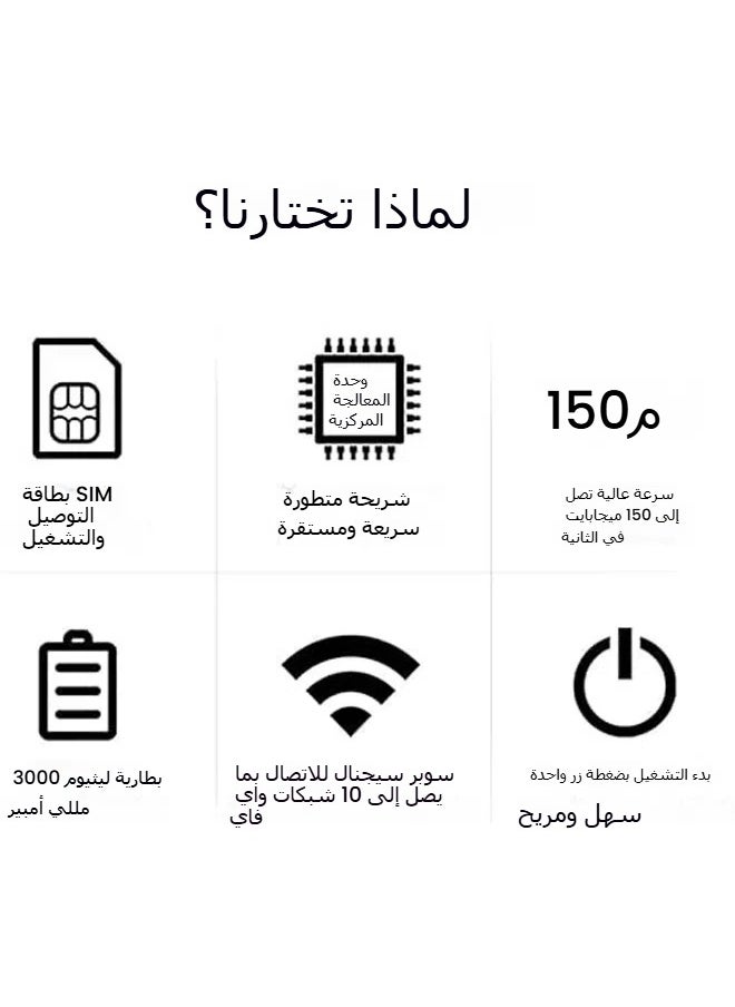 General - 4G/5G Wireless WiFi Router Portable Modem 3000mAh High Speed Portable Eurasian Travel WiFi Modem with SIM Card Slot Share up to 10 devices - Image 1